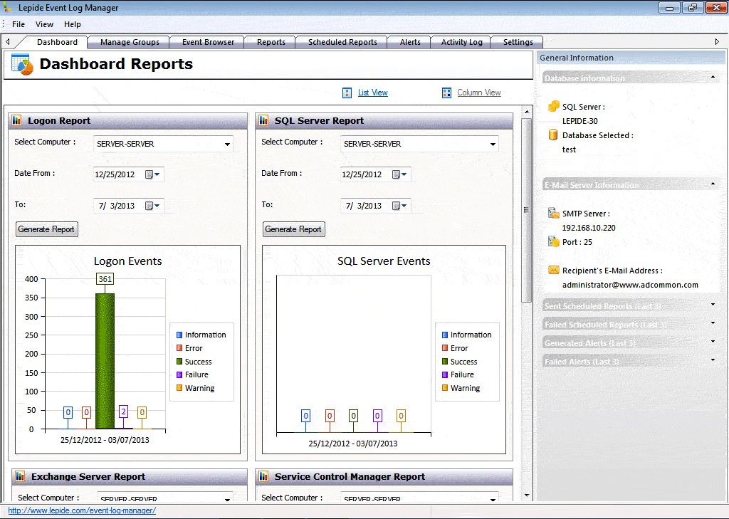 An example of the type of reports included on the dashboard