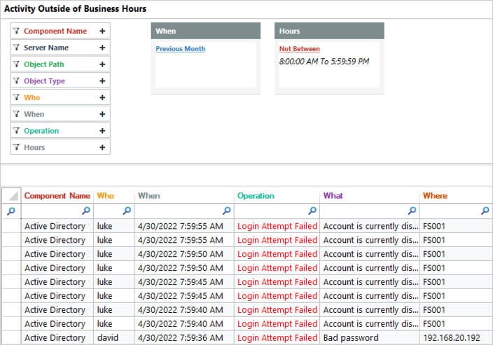 Failed Logon Report Outside Business Hours