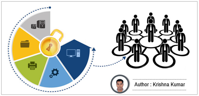 Dynamic Access Control for File Server