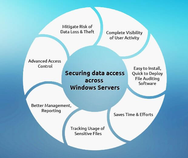 How securing data access across Windows Servers