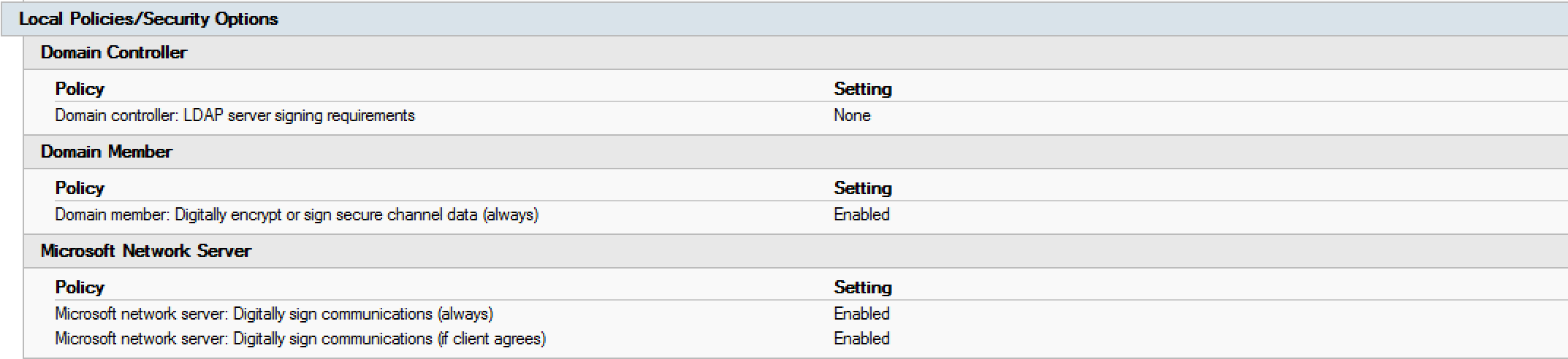 Default Domain Controller Policy