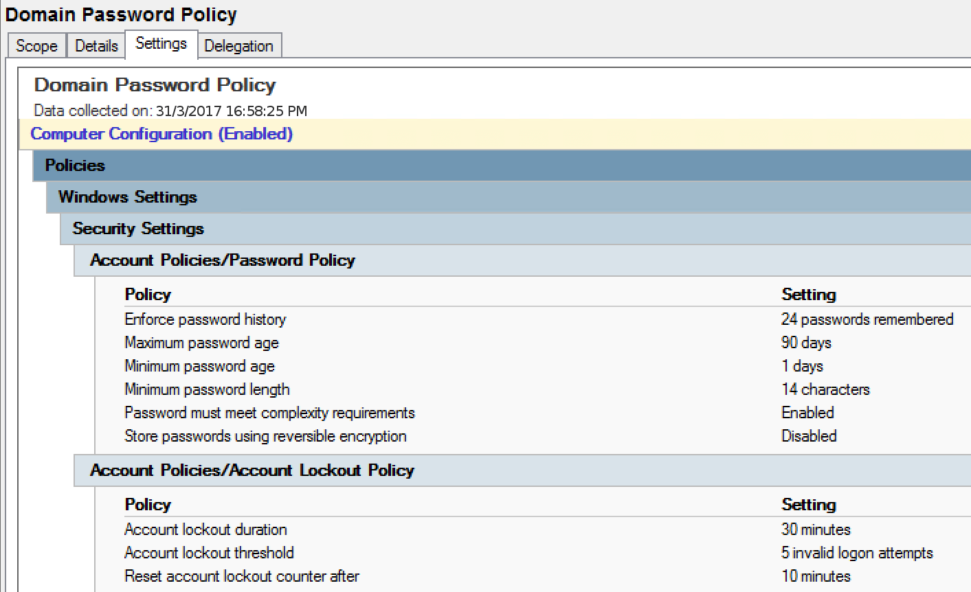 Domain Password Policy