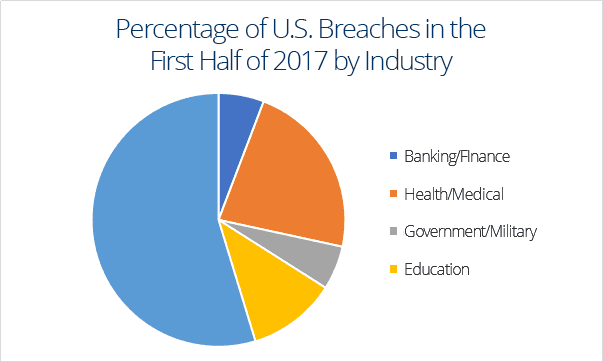 percentage-of-u.s2