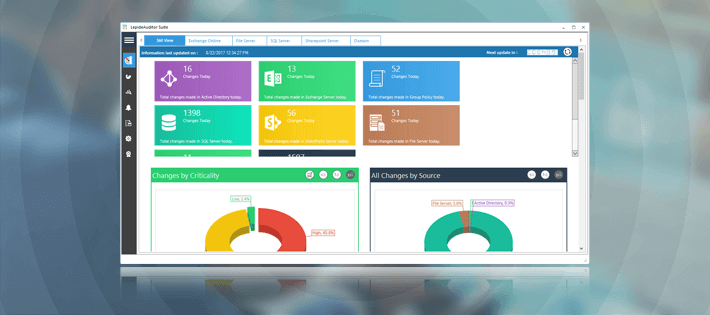 https://www.lepide.com/blog/wp-content/uploads/2017/09/10-reasons-why-you-need-LepideAuditor.png