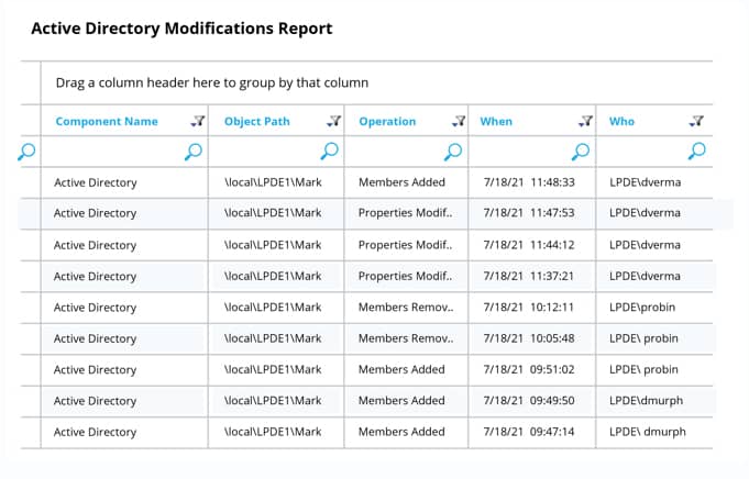 AD Modification Reports