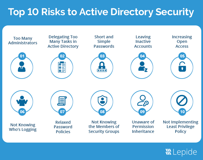 10 Risks to Active Directory Security