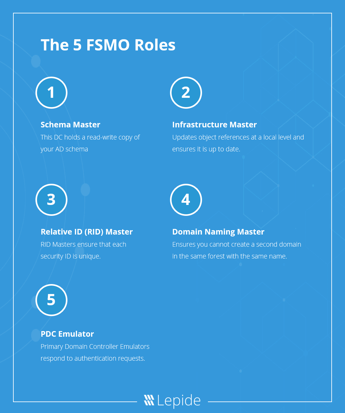 The 5 FSMO Roles in Active Directory