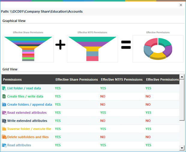 NTFS and Share Permissions