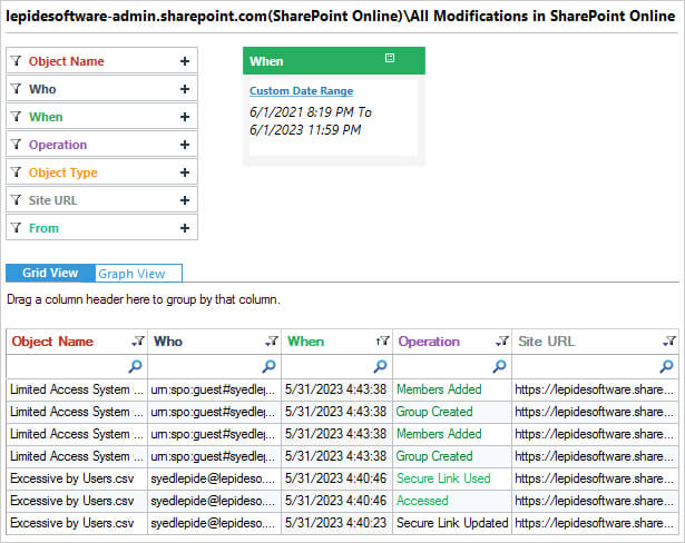SharePoint Modification Report