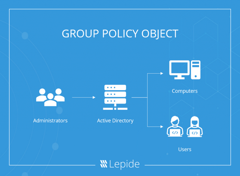 What are Group Policy and GPO and What Role do they Play in Data Security?