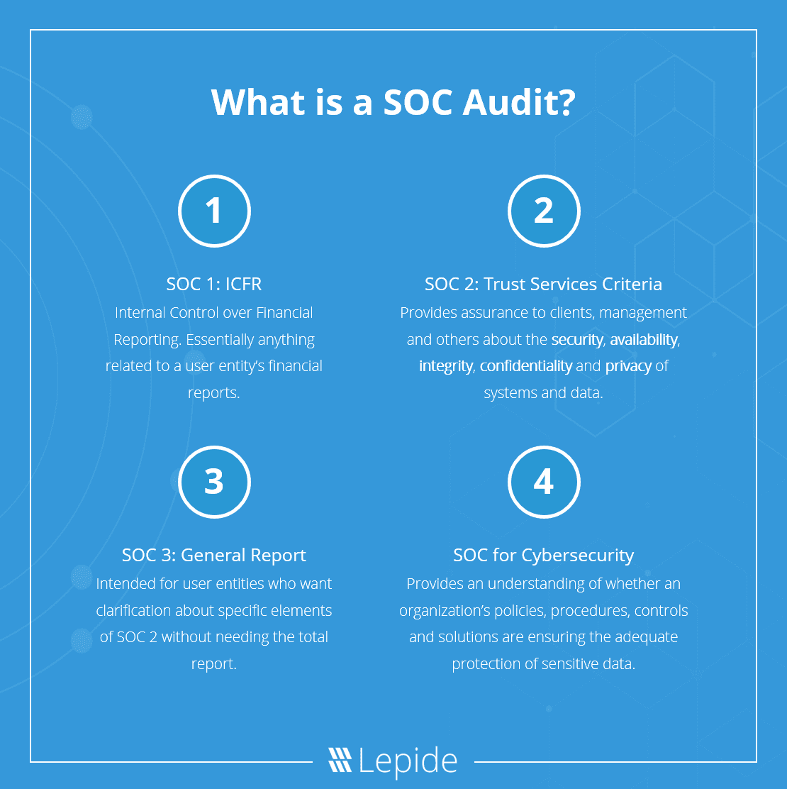 SOC Audit