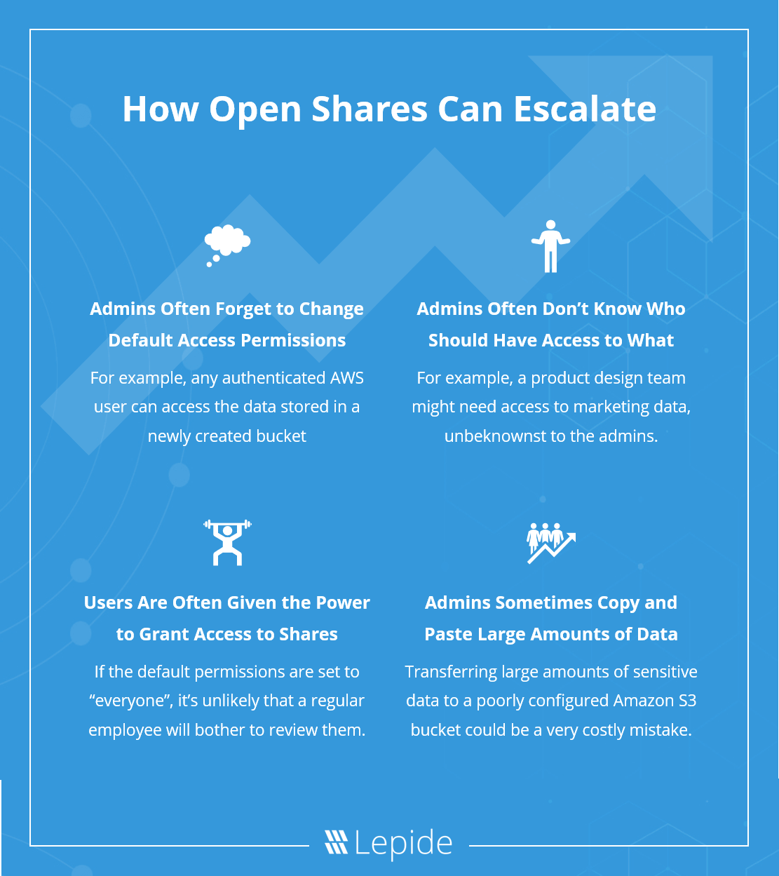 How Open Shares Can Escalate