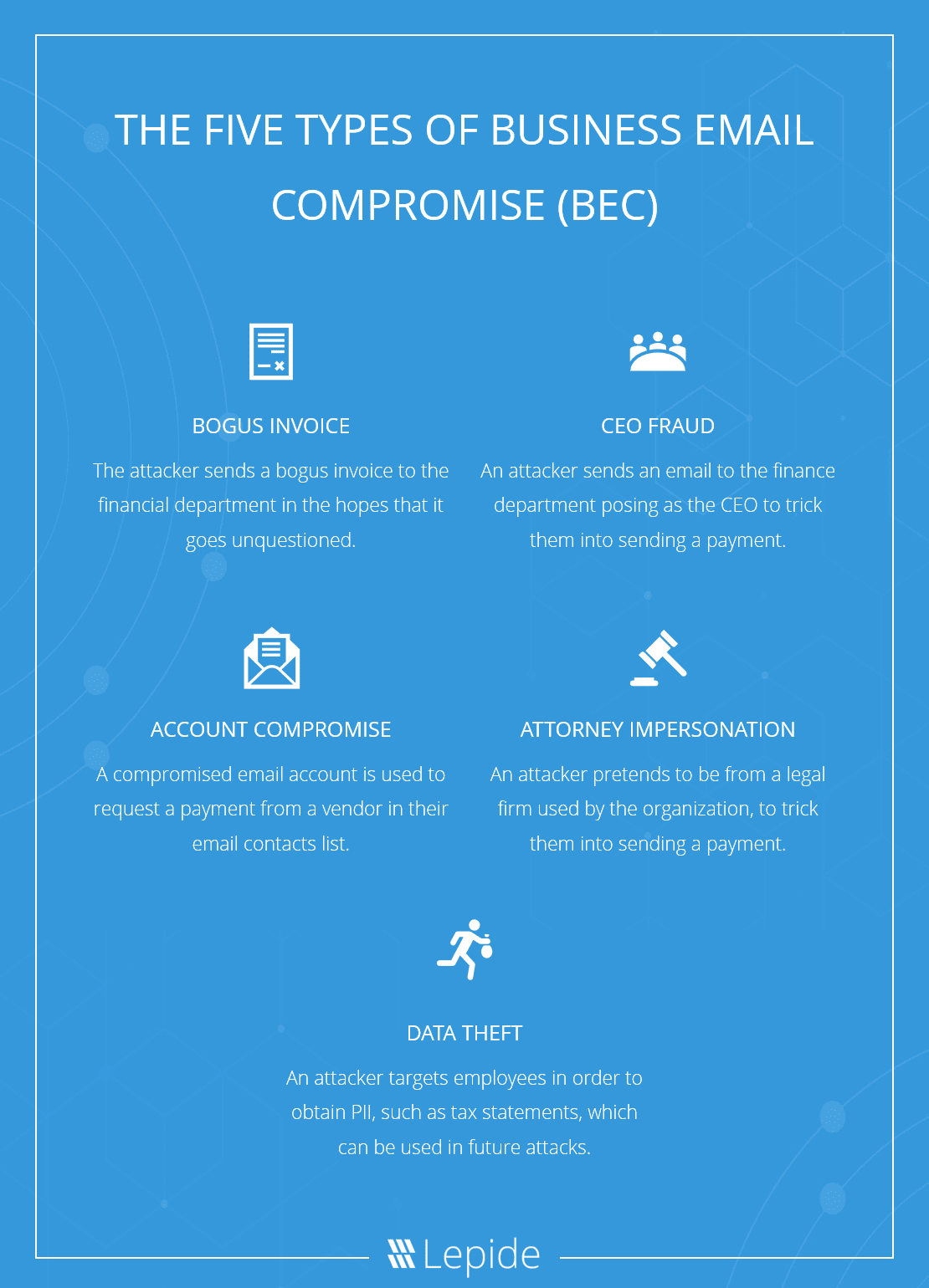 The Five Types of Business Email Compromise (BEC)