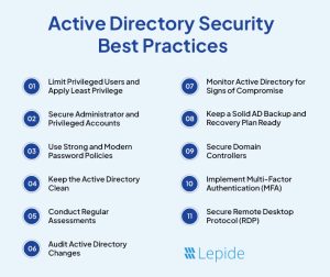 Active Directory Security Best Practices and Checklist