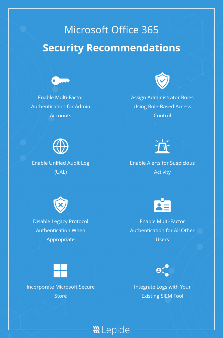 Microsoft Office 365 Security How Lepide Helps