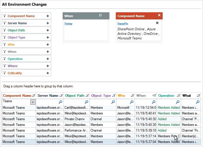 Lepide Data Security Platform - MS Teams Security