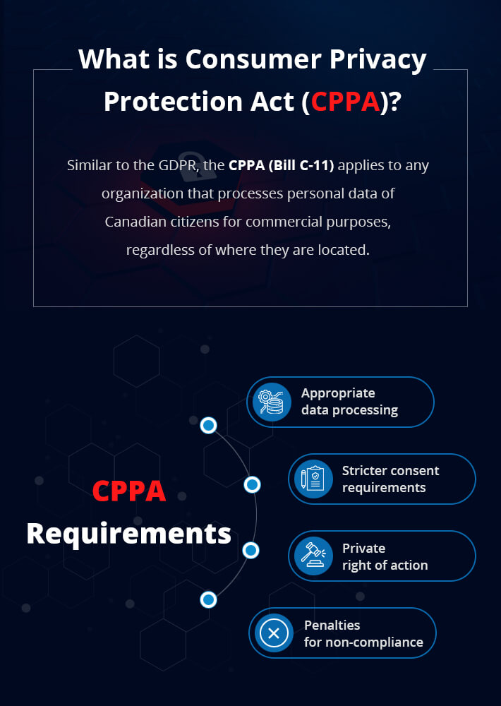 Consumer Privacy Protection Act