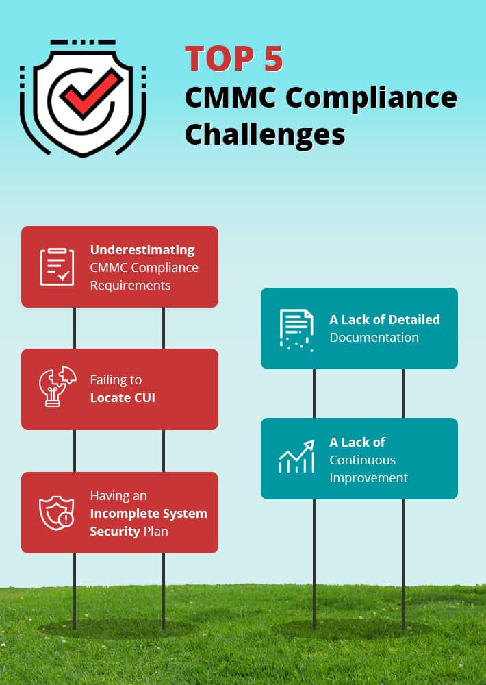CMMC Compliance Infographic
