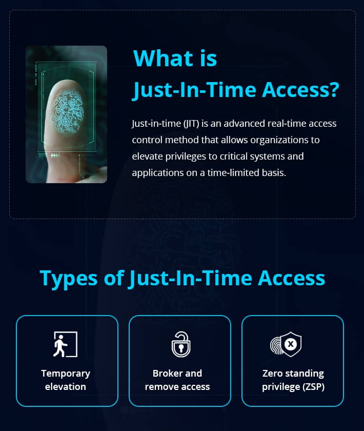 Just-In-Time Access Infographic