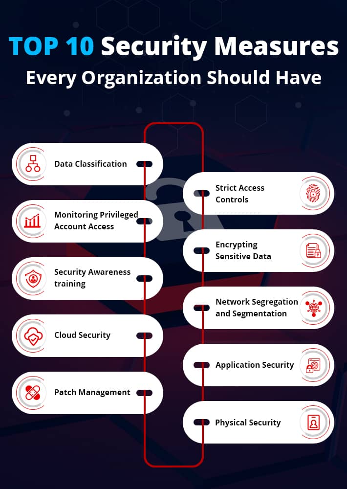 Top 10 Security Measures  - Infographic