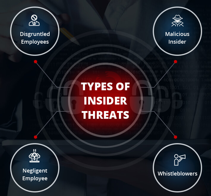 Insider Threat Infographic
