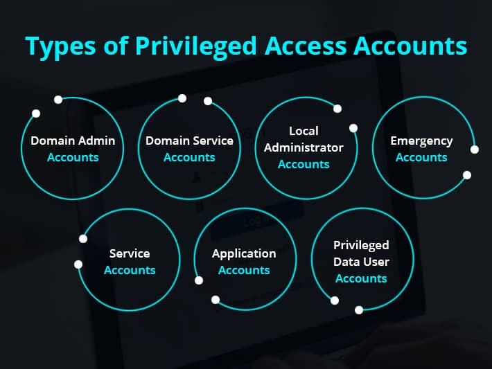 Privileged Access Accounts Types