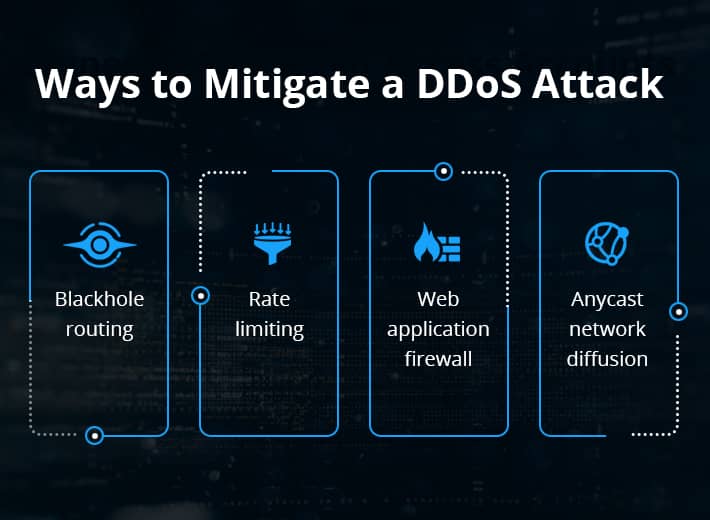 Ways to Mitigate a DDoS Attack