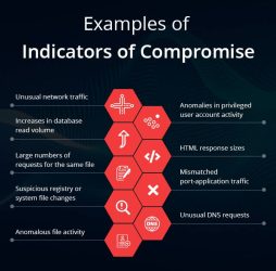 What are Indicators of Compromise?