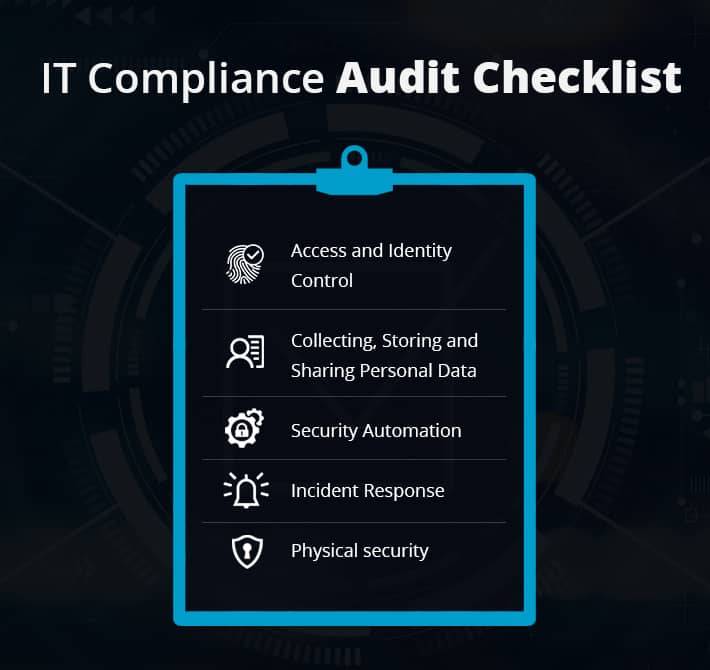 IT Compliance Audit Checklist Infographic