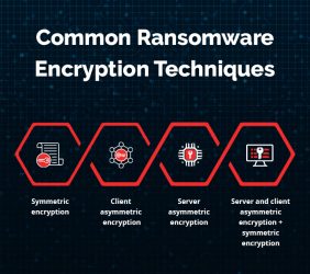 Common Ransomware Encryption Techniques