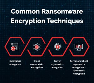 Common Ransomware Encryption Techniques
