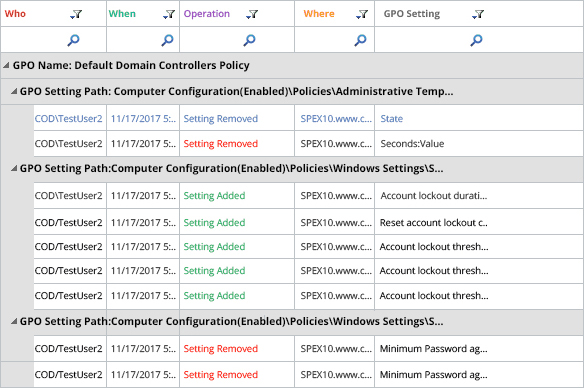 Group Policy Object Modifications: