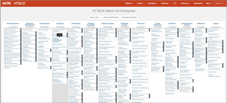 MITRE ATT&CK Matrix