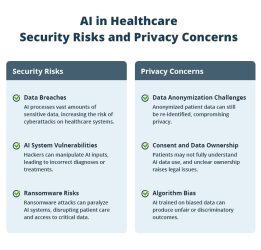 AI in Healthcare: Security and Privacy Concerns