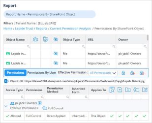 SharePoint Permissions: A Complete Guide