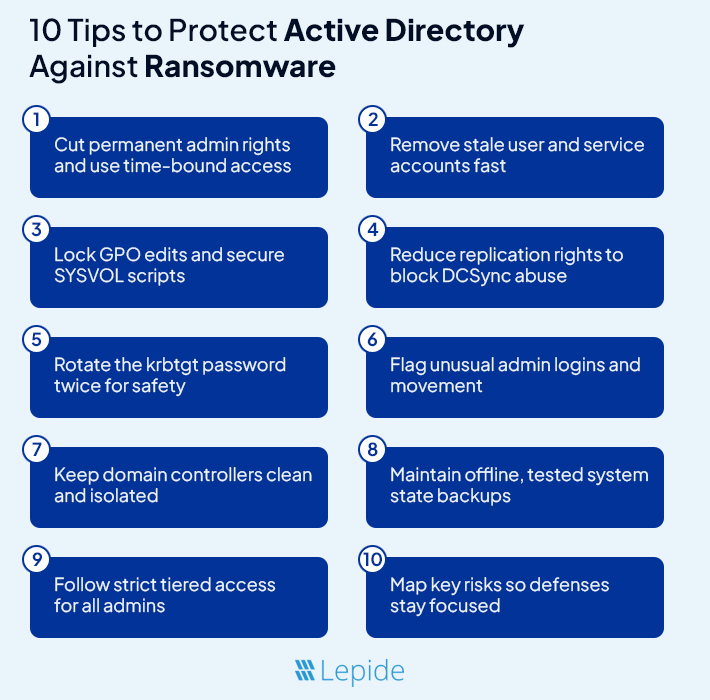 Best Practices to protect Active Directory from ransomware 