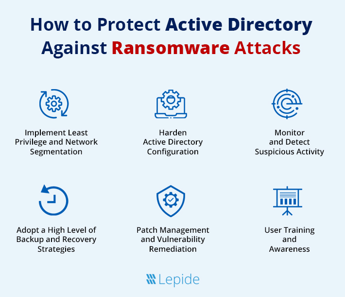 Infographic- How to Protect Active Directory Against Ransomware Attacks