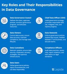 Data Governance Roles and Responsibilities: The Blueprint for Data ...