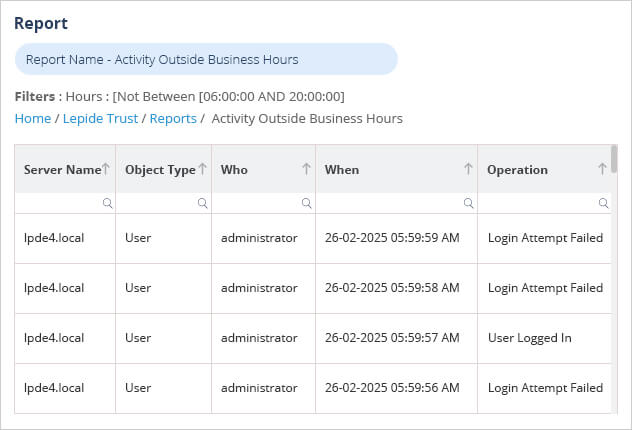 Activity Outside of Business Hours Report