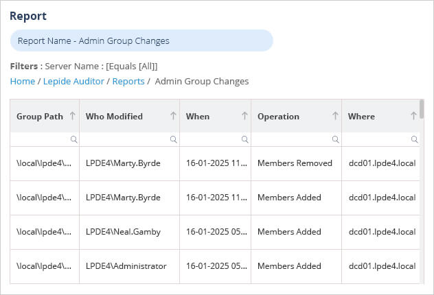 Admin Group Changes Report