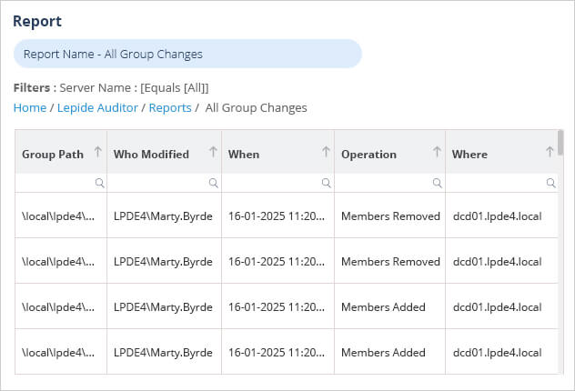 Group Membership Changes Report