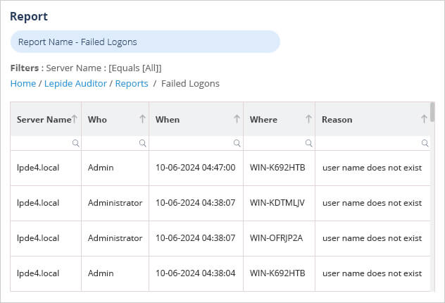 Failed Logons Reports