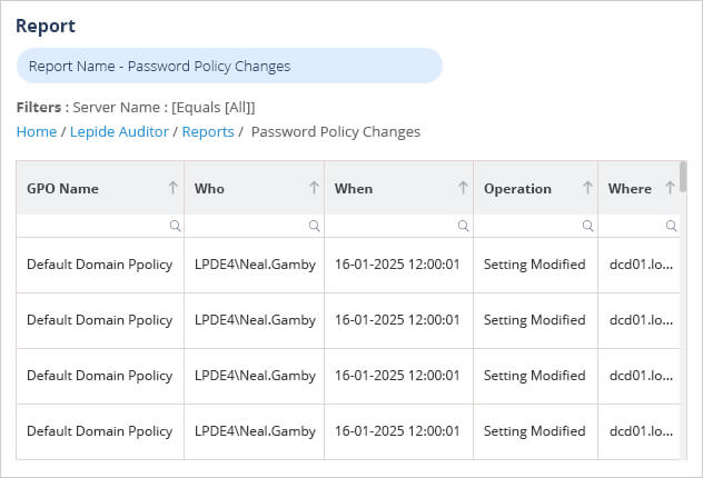 Password Policy Changes Report