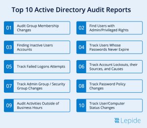 Top 10 Active Directory Audit Reports for SysAdmins