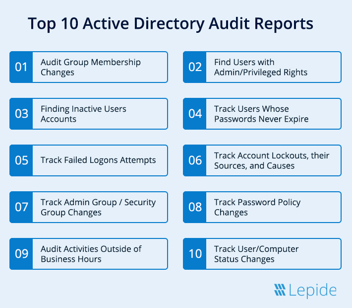 Top Active Directory Auditing Reports