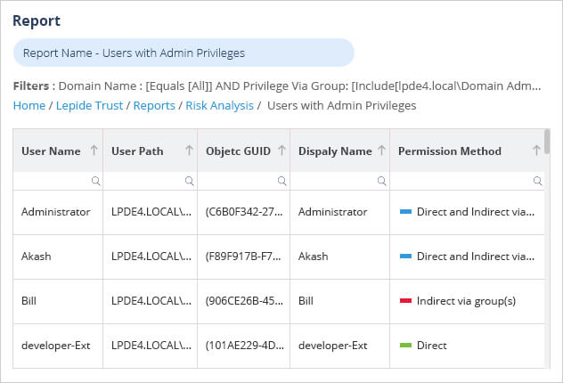 Users with Admin Privileges Report