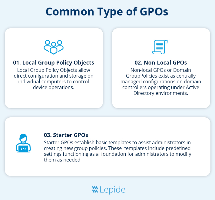 Common Types of GPOs