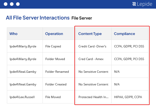 Lepide Sensitive Files by Name Report