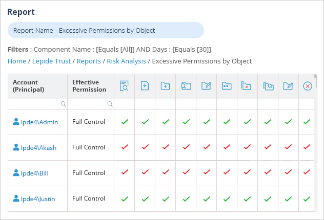 Excessive Permissions by Object Report - Lepide