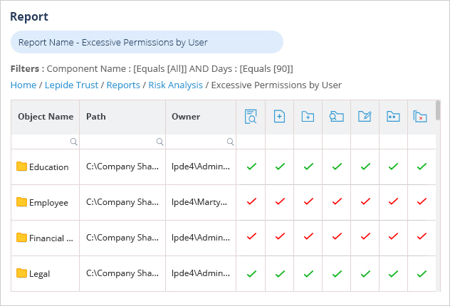 Excessive Permissions by User Report - Lepide